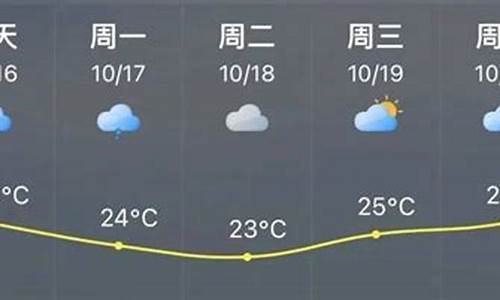 福清天气预报40天准确度高_福清天气预报40天准确度高不高