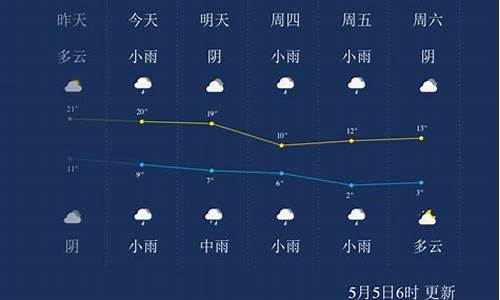 西宁天气预报一周查询_西宁天气预报一周查询表