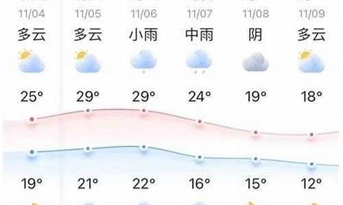 西平天气预报十五天_西平天气预报十五天天气预报