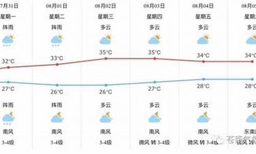 苍南县天气预报今日_苍南县天气预报今日查询