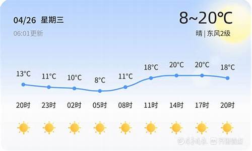 聊城天气预报24小时_今日聊城天气预报24小时