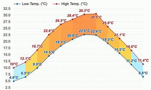 乐山井研天气预报15天查询_乐山井研天气预报15天天气