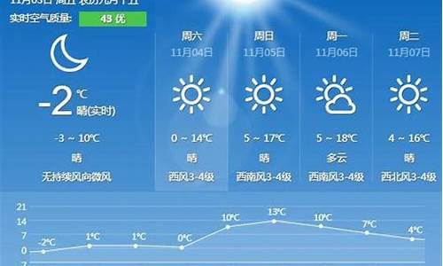 未来一周秦皇岛天气预报_未来一周秦皇岛天气预报15天