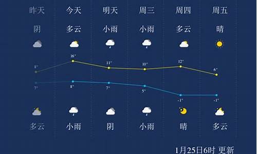 绍兴天气预报一周7天天气情况_绍兴天气预报一周7天天气情况查询