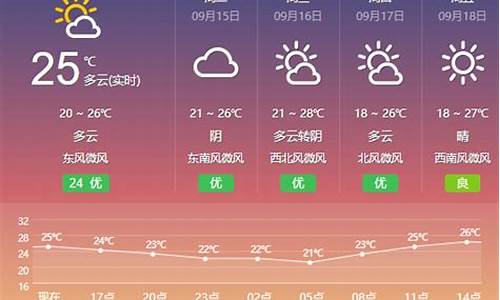 盐城建湖天气预报_盐城建湖天气预报15天查询百度