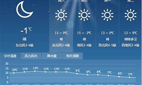 漯河天气预报15天2345_漯河天气预报15天2345天气预报