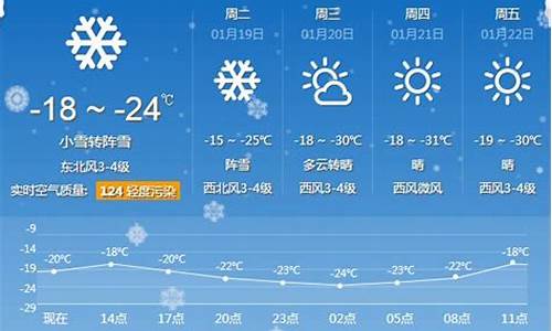 牡丹江天气预报一周 7天准确_牡丹江天气预报一周 7天准确吗