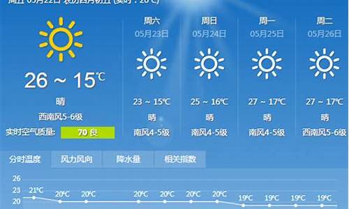 大连天气预报查询一周15天_大连天气预报查询一周15天天气预报