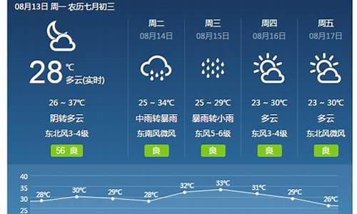 焦作温县天气预报_焦作温县天气预报15天30天