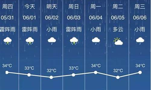 玉林天气预报10天_玉林天气预报10天查询