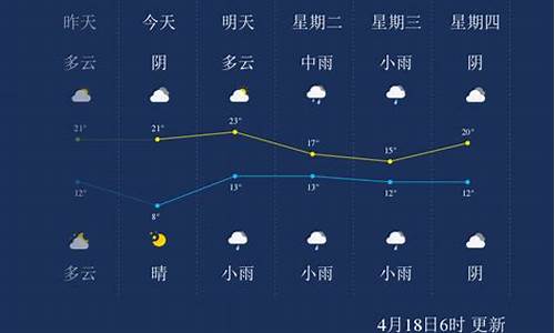 漯河天气预报15天查询各地气温表图_漯河天气预报15天查询各地气温表图片