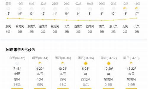 山西运城天气预报最新7天