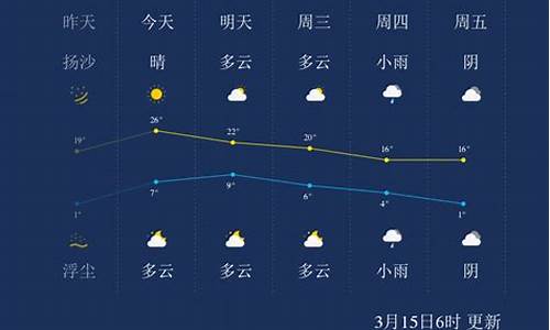 兰州天气预报30天_兰州天气预报30天准确 一个月