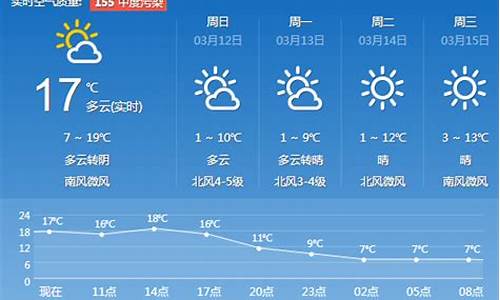 济南一周天气预报七天_济南一周天气预报七天查询