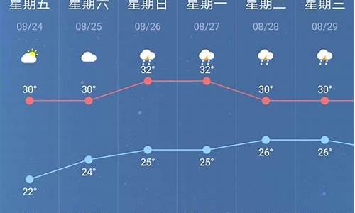 南京市天气预报天气15天_南京市天气预报天气15天准确