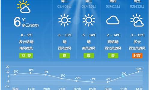 沁县天气预报_360搜索_沁县天气预报15天查询