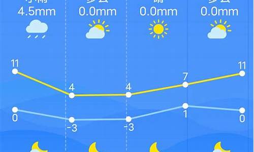 南昌市天气预报_南昌市天气预报15天