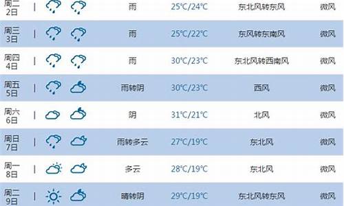 池州天气预报15天当地天气查询_池州天气预报15天当地天气查询结果