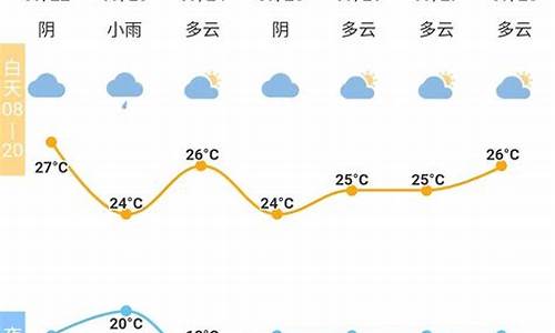 永康市天气预报全天_永康市天气预报全天查询