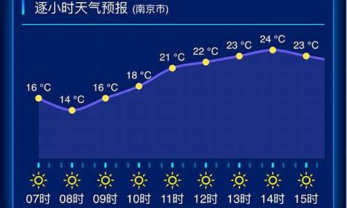 江苏徐州天气预报一周_江苏徐州天气预报一周7天