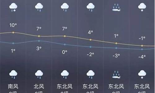 平度天气预报一周查询_平度天气预报一周查询情况