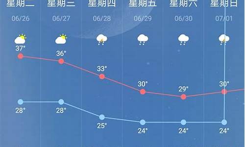 南京未来15天天气预报查询_南京未来15天天气预报查询系统