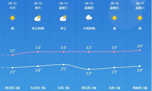 桐城天气预报一周_桐城天气预报一周天气