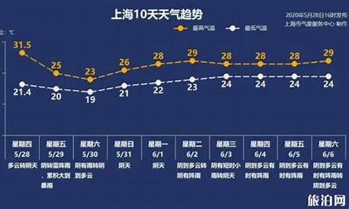 上海9月天气预报_上海9月天气预报30天查询