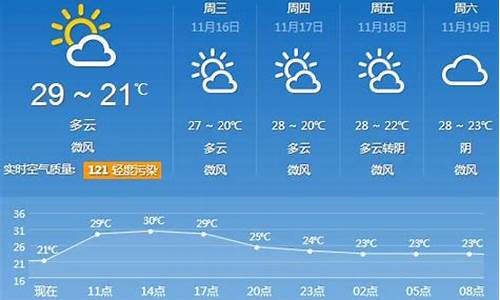 广州天气预报30天查询30_广州天气预报30天查询结果准确