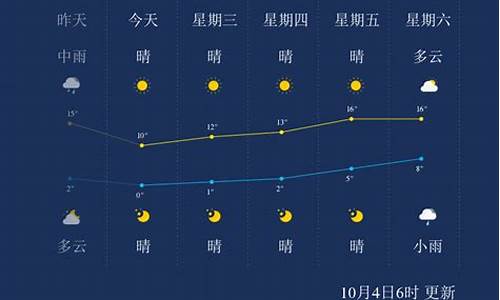 本溪天气预报三天_本溪天气预报三天查询