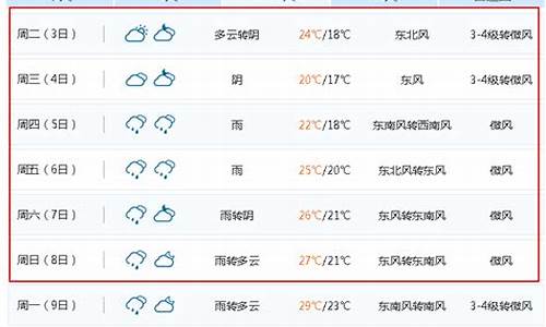 无锡天气预报15天查询_无锡天气预报15天查询无