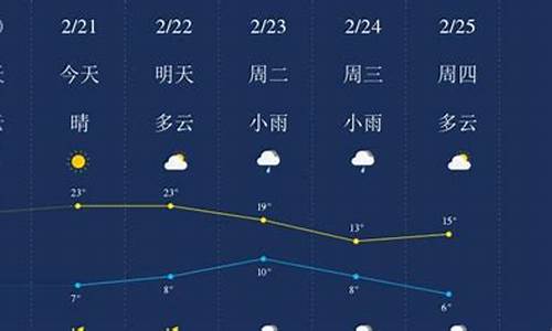 广元天气预报一周_广元天气预报一周 7天