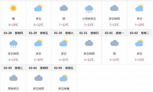 成都天气预报15天查询最新消息_四川成都天气预报15天查询最新消息