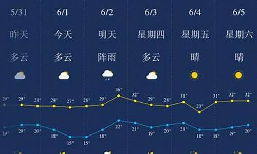 恩施未来10天天气预报_恩施未来10天天气预报实况