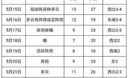 建三江天气预报最新_建三江 天气预报