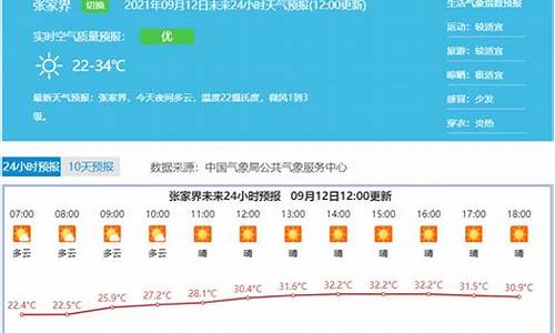 张家界天气查询_张家界天气查询7天