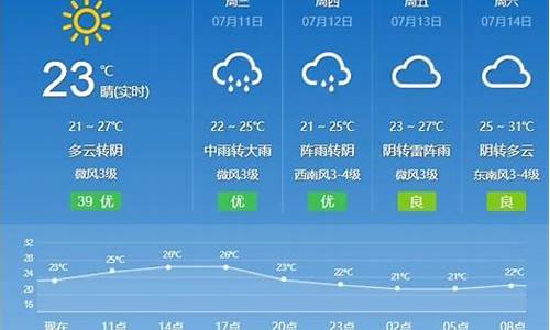 德惠天气预报一周七天_德惠天气预报一周七天长春天气预报