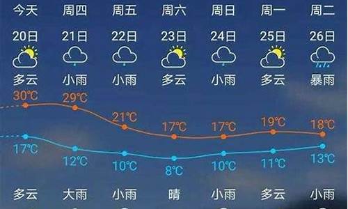 建瓯天气预报15天_建瓯天气预报15天查询