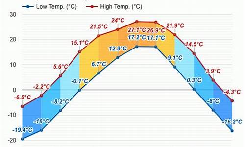 延吉市天气预报30天查询_延吉市天气预报30天查询百度