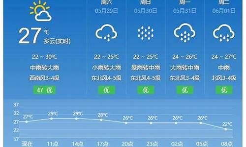 平潭天气预报一周7天