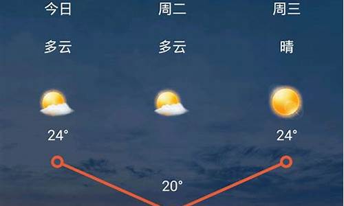 太原天气预报查询最新消息