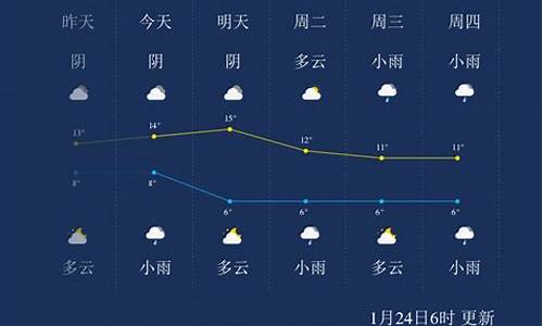 峨眉山天气预报今天金顶温度_峨眉山天气预报15天金顶