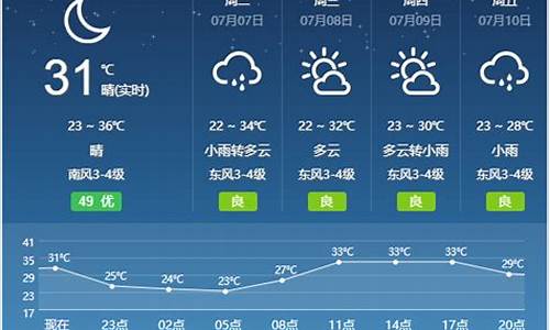 宿州天气预报最新消息_宿州天气预报最新消息今天