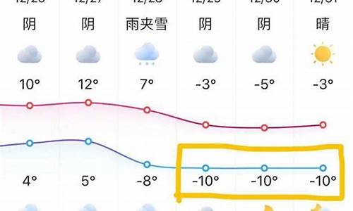 南京天气预报10天准确一览表_南京天气预报10天准确一览表图片