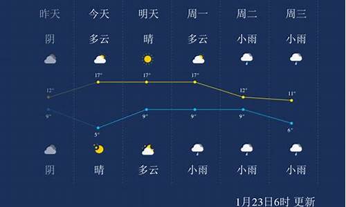 宜春一周天气预报_宜春一周天气预报15天