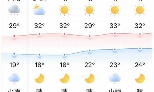 宜昌天气15天_宜昌天气15天查询