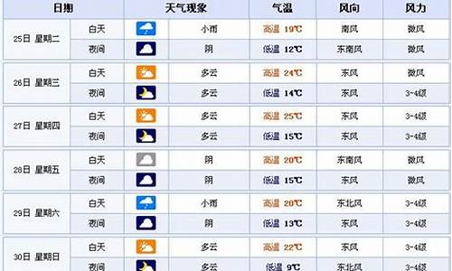 安徽合肥天气预报7天_安徽合肥天气预报7天一周查询