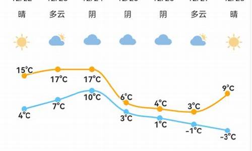 宁波北仑天气预报24小时查询_宁波北仑天气预报24小时查询电话