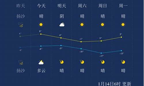 太原市天气预报未来15天