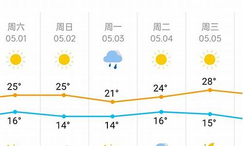 天津天气预报一周七天_天津天气预报一周七天查询